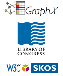 GraphX LoC SKOS logos