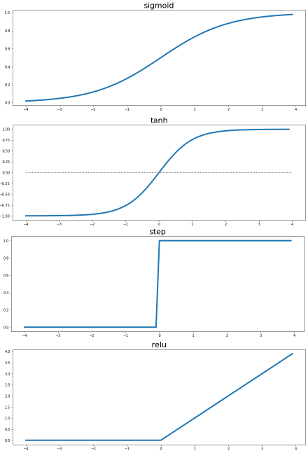 activation function graphs