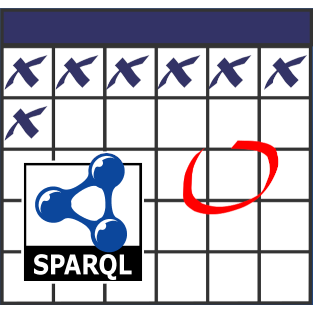 [SPARQL logo and calendar]