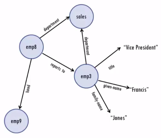 graph with previous image's triple