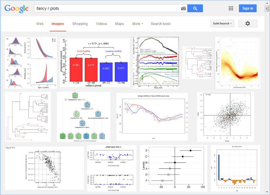 fancy R plots on Google