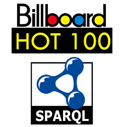 [Hot 100 and SPARQL logos]