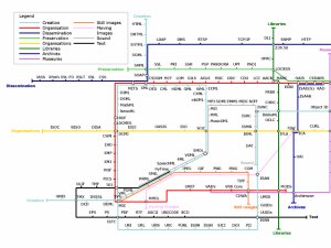 [metamap metadata standards map]