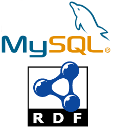 MySQL and RDF logos