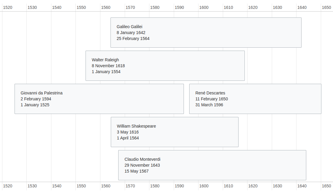Timeline of Shakespeare contemporaries