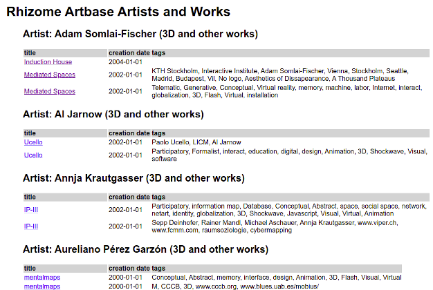 Snowman ArtBase project listing 3D works